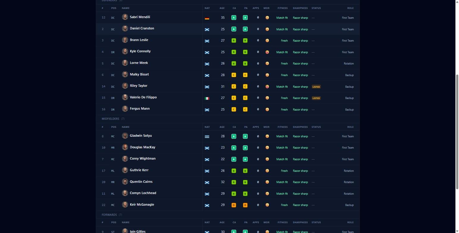 Title Race Manager squad screen with player portraits and ability grades